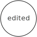 edited // L I F E S T Y L E